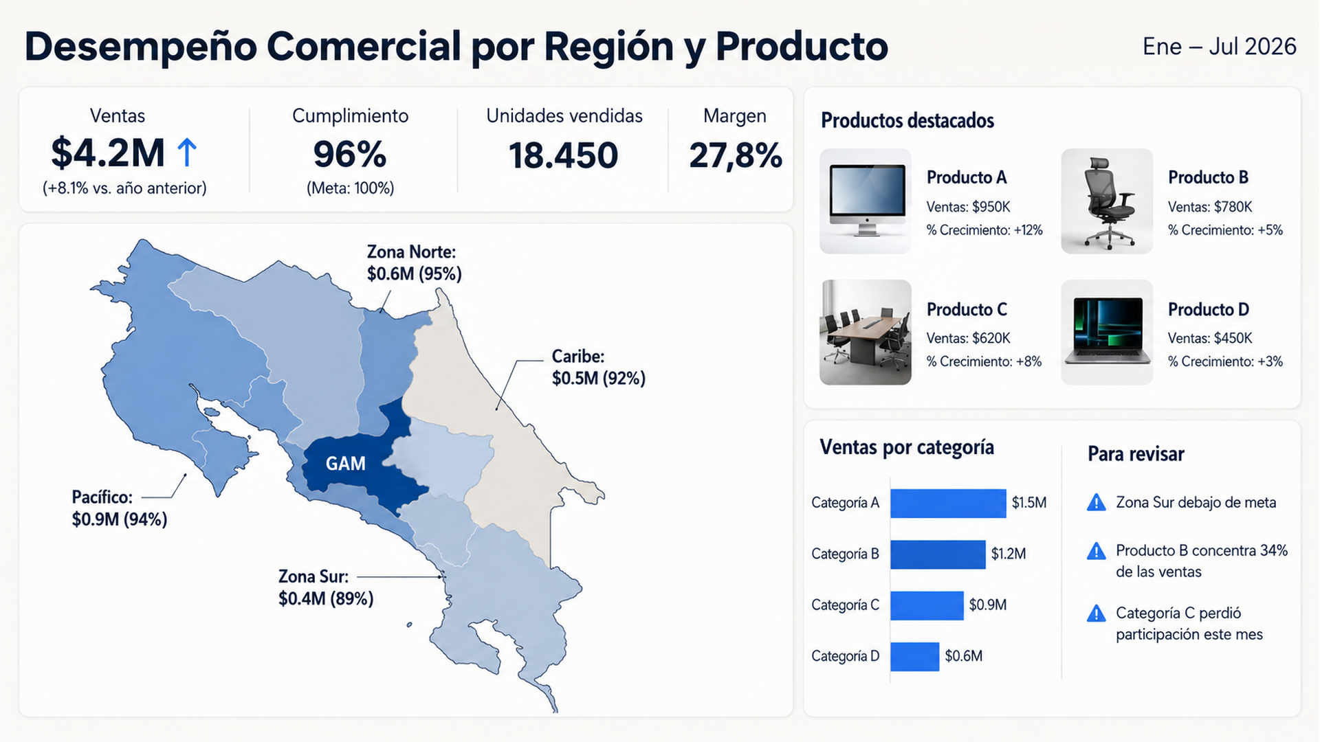 Ejemplo ilustrativo de dashboard en Power BI con mapa y análisis de productos