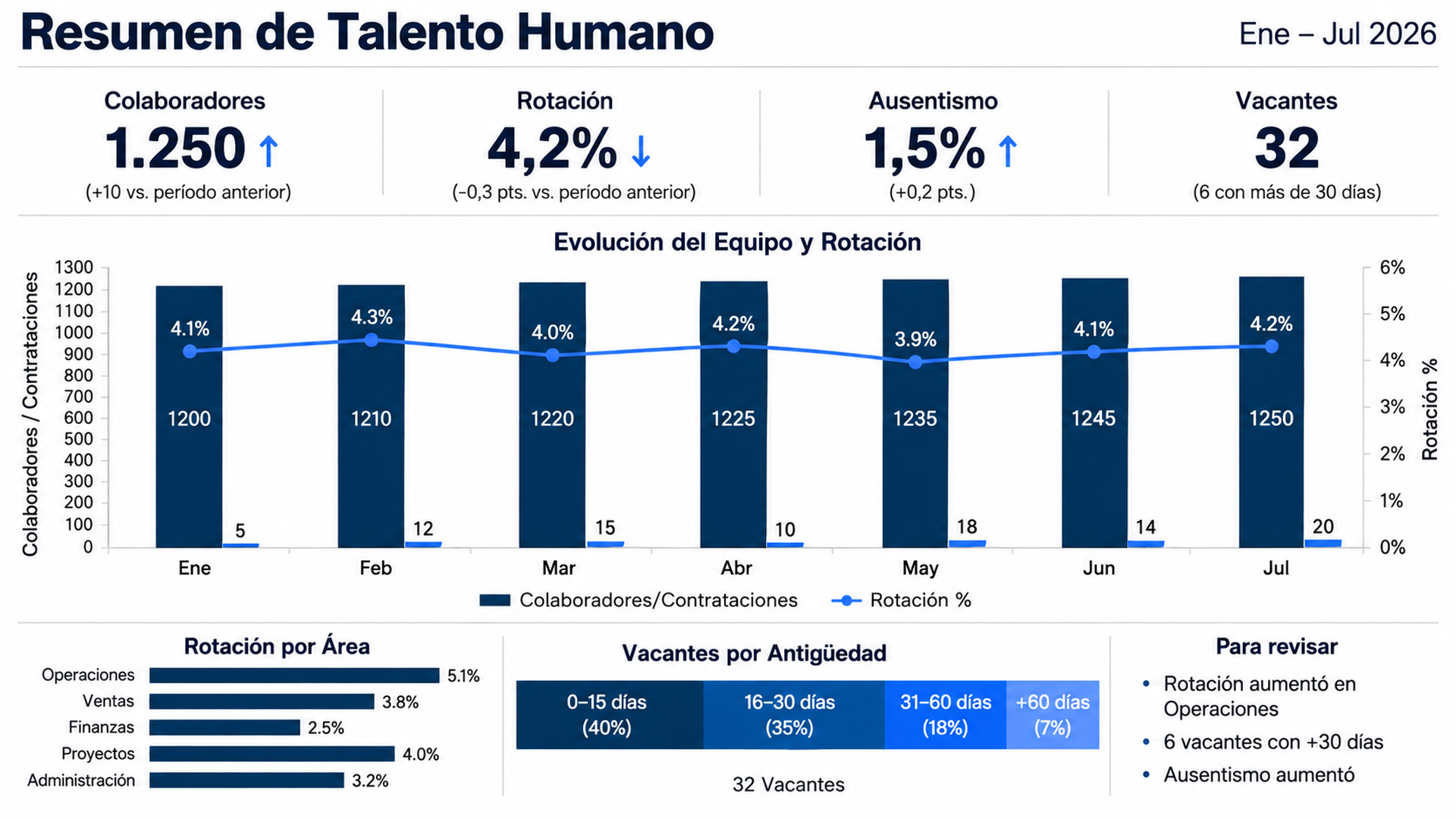 Gestión de Talento Humano en Power BI